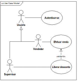 Considerando o diagrama de caso de uso apresentado, assinale