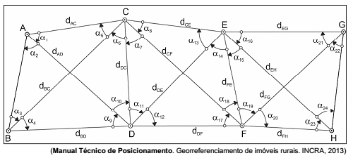 GeoLucas - Georreferenciamento e Topografia