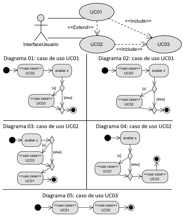 Exercicio de Diagrama de UC - Arquitetura - GUJ