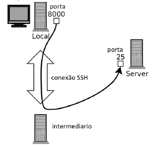 Imagem associada para resolução da questão