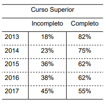 Imagem associada para resolução da questão