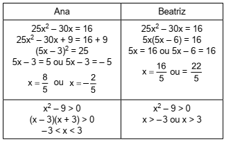 Questões de Concurso de Matemática sobre Equação do 2º grau com gabarito (II )