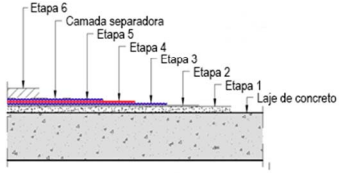 Guia de Aplicação de Manta Asfáltica: Passo a Passo e Dicas - Capacitação -  Mapa da Obra